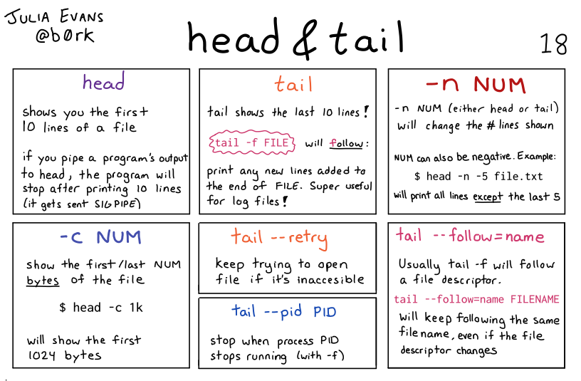 Julia Evans&rsquo; comic about head and tail